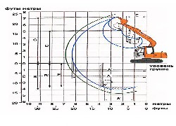 Продажа японского экскаватора Hitachi ZX70 в Казахстане за 000 $. Фотография 2 Купить экскаватор Hitachi (Япония) в Алматы, модель ZX70, цена DDP: 000 $. Фото 2
