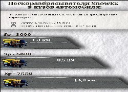 Продажа американского пескоразбрасывательа SnowEX, модель для установки в кузов в Казахстане за 000 $. Фотография 9 Купить пескоразбрасыватель SnowEX, модель для установки в кузов в Алматы, цена: 000 $, рассрочка - 6 месяцев. Фото 9